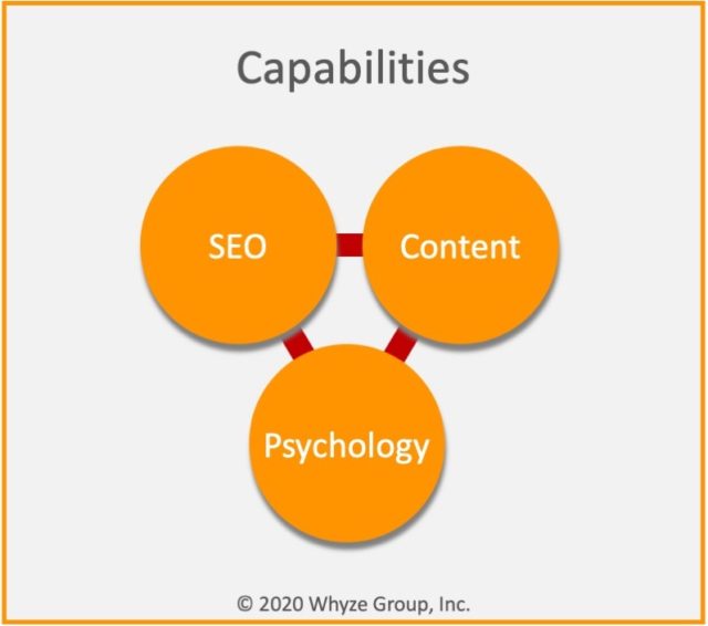 Consumer psychology makes SEO and content marketing better