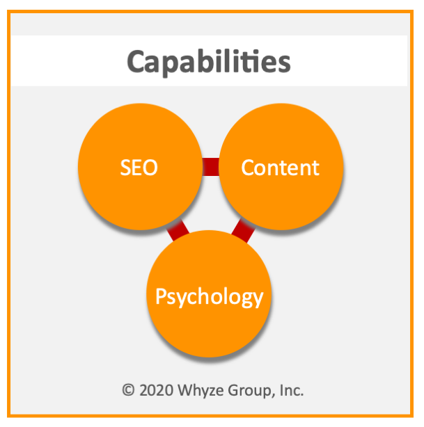 Psychology SEO and Content Marketing Work Together